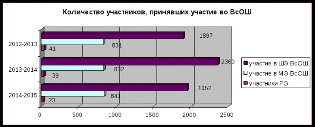 Конспект: Анализ работы методического кабинета