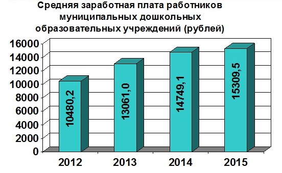 Конспект: Анализ работы методического кабинета