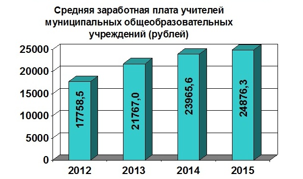 Конспект: Анализ работы методического кабинета