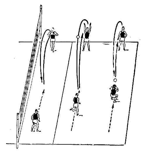 Разработка урока по волейболу