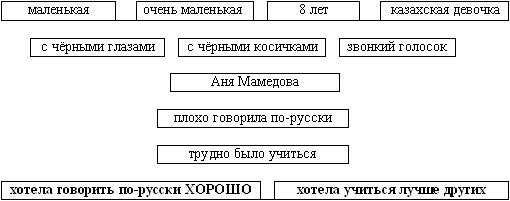 Тема: Р. Фраерман. «Девочка с камнем»