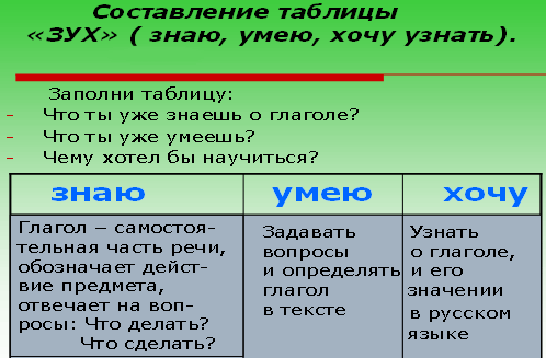 Урок русского языка на тему Глагол 2 класс