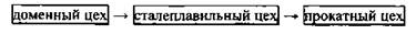 Конспект урока географии 9 класс Черная металлургия