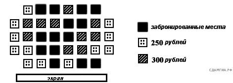 Дидактические материалы «Карточки индивидуальных заданий в формате егэ. Круговые и столбчатые диаграммы» 5 класс