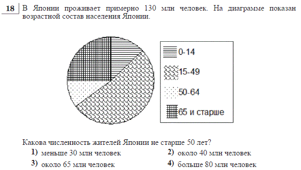 Диаграммы 6 класс впр