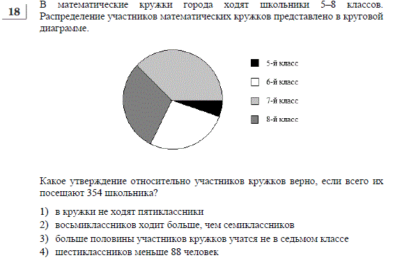 На диаграмме представлена информация о распределении продаж бытовой техники по разным типам 2000000