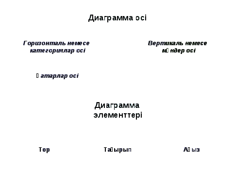 MS Excel-дің графиктік мүмкіндіктері. Диаграмма тұрғызу. Диаграмма шеберінің жұмысы.