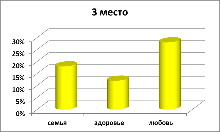 Исследовательская работа на тему Влияние американской культуры на российское общество