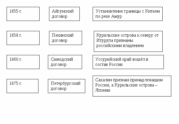 Презентация раздела образовательной программы История России 8 класс (2 полугодие)