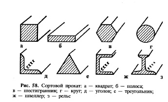 План-конспект урока технологии на тему Сортовой прокат (6 класс)