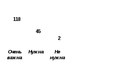 Исследовательская работа Зачем нам нужна математика