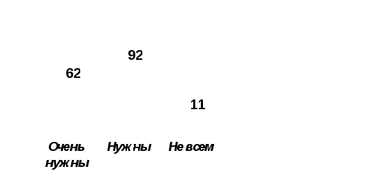 Исследовательская работа Зачем нам нужна математика