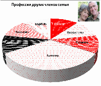 Исследовательская работа Зачем нам нужна математика