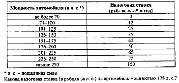 Комплект контрольно - оценочных средств по дисциплине ОДП.10 Математика, 2 курс