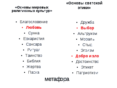 Мастер – класс «Групповая работа на уроках ОРКСЭ»