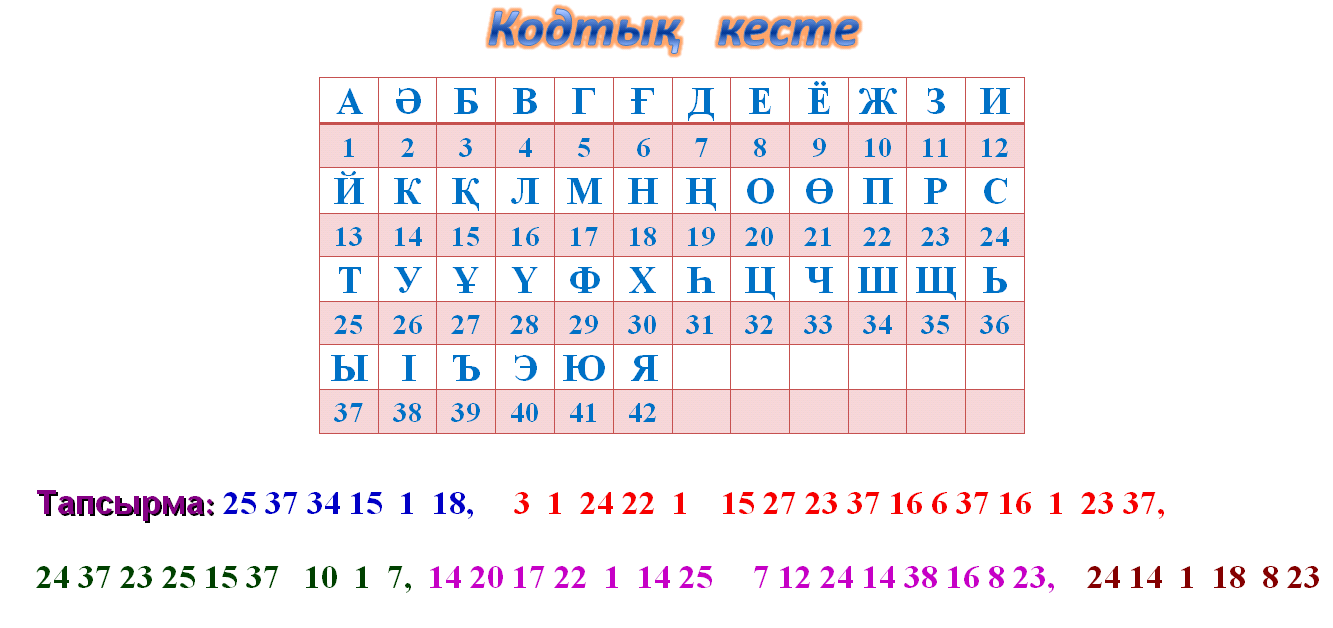 Урок по информатике на тему