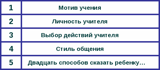 Доклад: Обучение и воспитание успехом