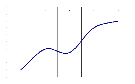 Практикум по экологии