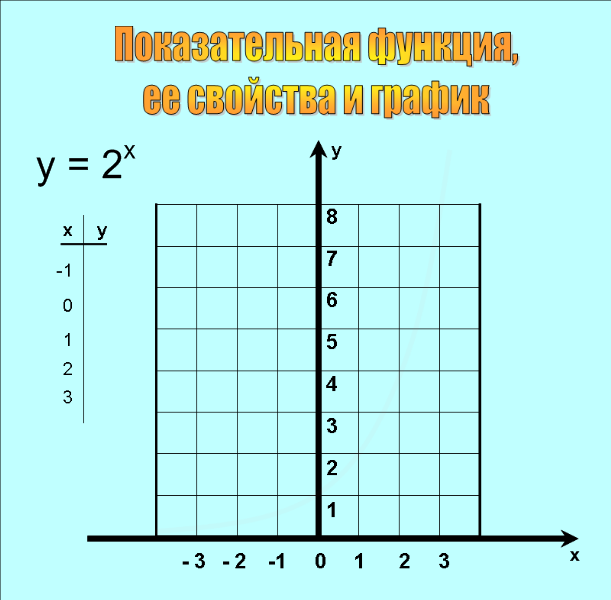 Конспект нестандартного урока по алгебре