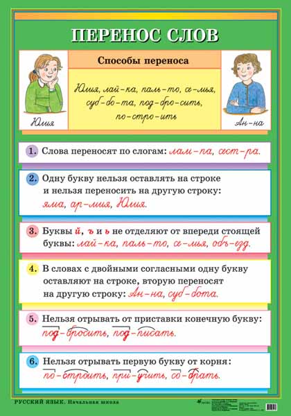 Памятка Работа над ошибками по русскому языку 2-4 класс ПНШ