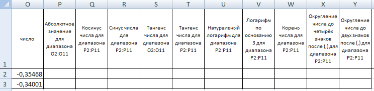 Лабораторная работа по информатике на тему Использование математических и статистических функций в MS Excel