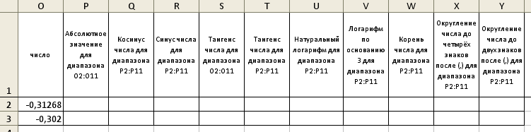 Лабораторная работа по информатике на тему Использование математических и статистических функций в MS Excel