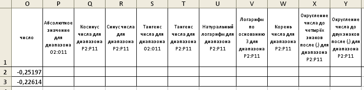 Лабораторная работа по информатике на тему Использование математических и статистических функций в MS Excel