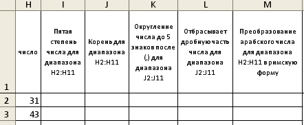 Лабораторная работа по информатике на тему Использование математических и статистических функций в MS Excel