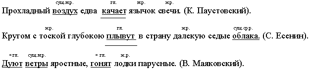 План-конспект урока русского языка в 5 классе по теме Существительные общего рода