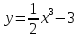 $2.Функция графигін қарапайым түрлендірулер. y=kf(ax+b)+d функциясының графигін түрлендіру. 10 класс
