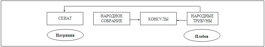 Технологические карты по истории древнего мира ФГОС 5 класс