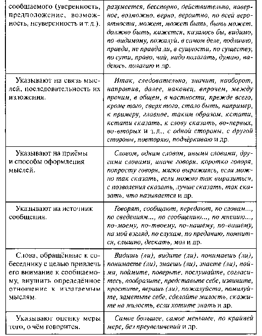 Теоретический материал для подготовки к ОГЭ по русскому языку