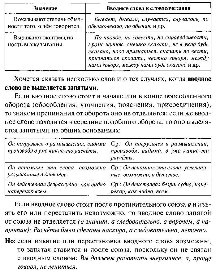 Теоретический материал для подготовки к ОГЭ по русскому языку