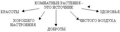 Конспект урока по окружающему миру 2 класс