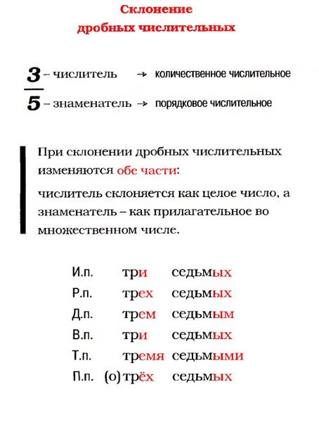 Конспект урока по русскому языку имя числительное