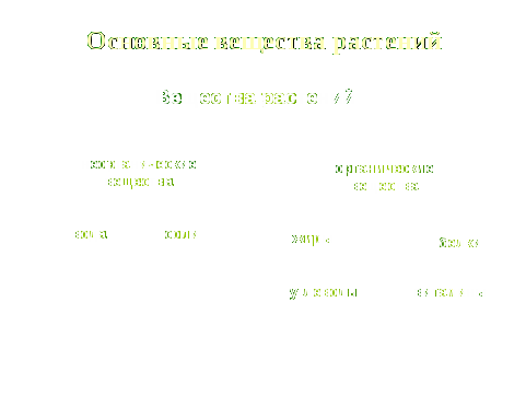 Конспект урока на тему: Особенности питания растений. Почвенное питание. (6 класс)