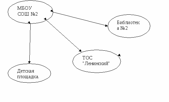 Программа летнего отдыха Спортландия