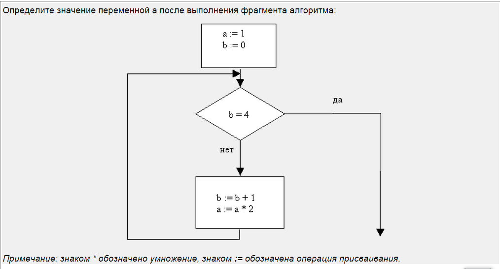 Контрольная работа для учащихся 8 классов на тему Алгоритмизация