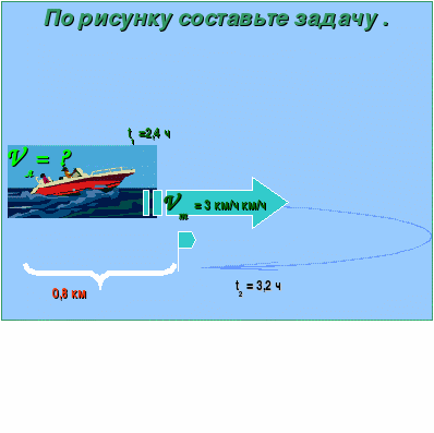 Урок – путешествие «В мир одночленов и многочленов»