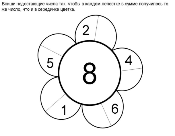 : «Математический калейдоскоп. Путешествие в сказку «Белоснежка и семь гномов»