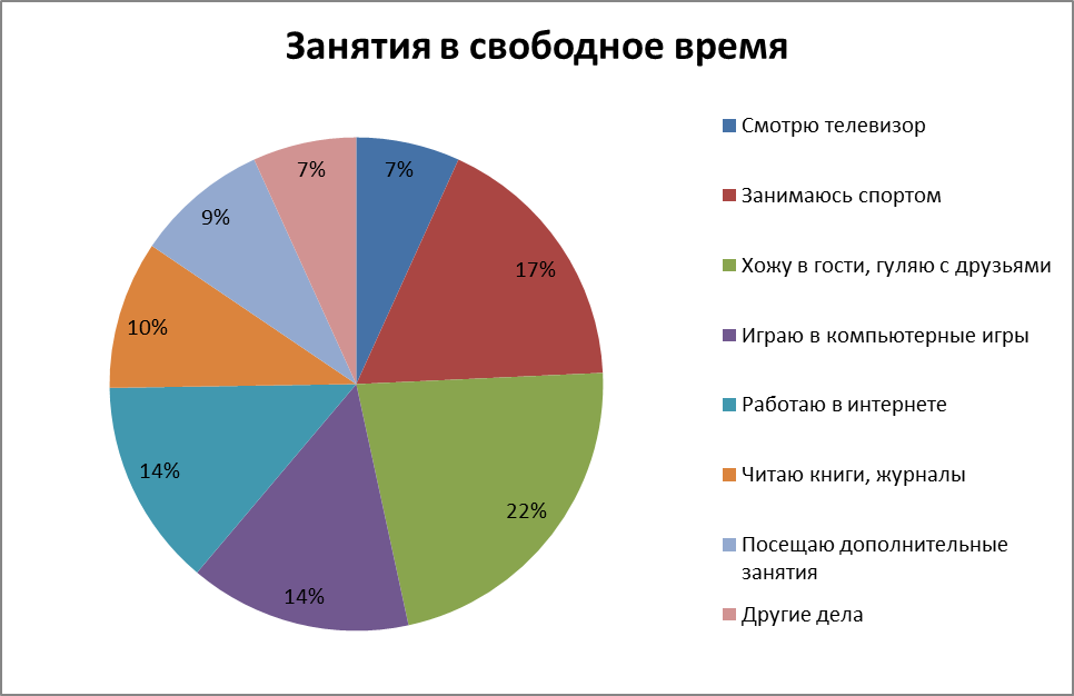 Статья: «Дополнительное образование в школе, как средство развития личностно-ориентированной деятельности учащихся.»