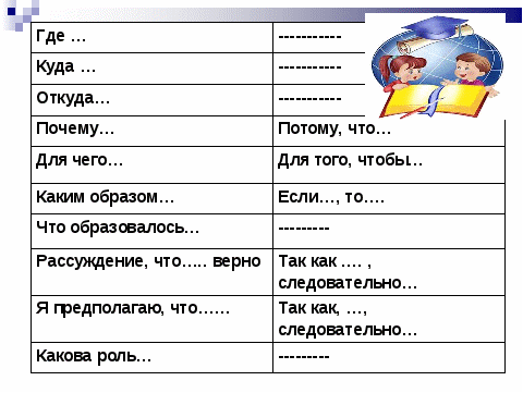 Конспект урока на тему Решение неравенств с помощью числовой прямой