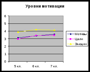 Повышение мотивации учащихся к обучению математики через использование ИКТ