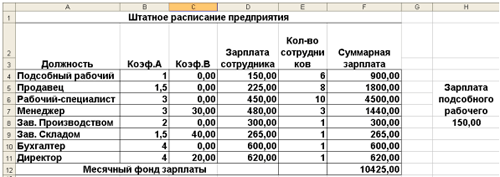 «Составление формул. Мастер функций. Использование электронных таблиц для обработки экономических задач.»