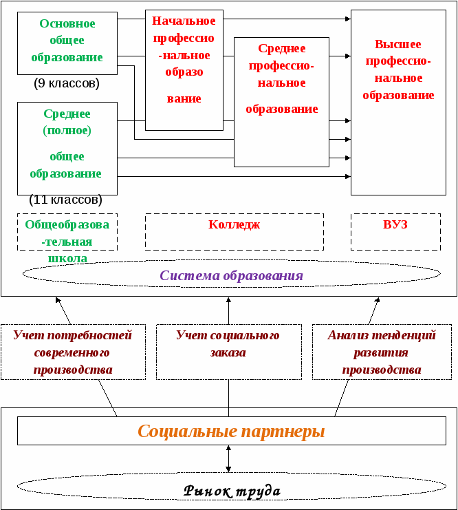 Разработка школьному психологу «Стенд по профориентационной работе в школе»