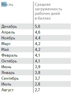 Проектно-исследовательская работа Пути решения транспортной проблемы города Москвы