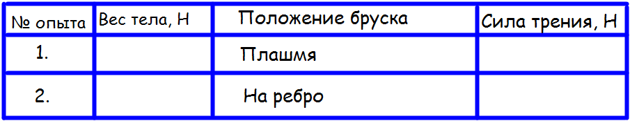 План-конспект урока. Сила трения