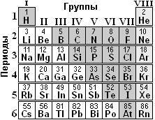 Учебник Химия 8 кл.