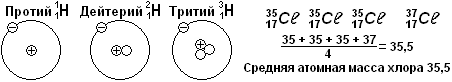 Учебник Химия 8 кл.