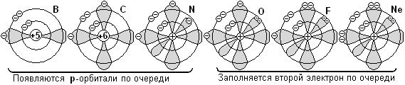 Учебник Химия 8 кл.